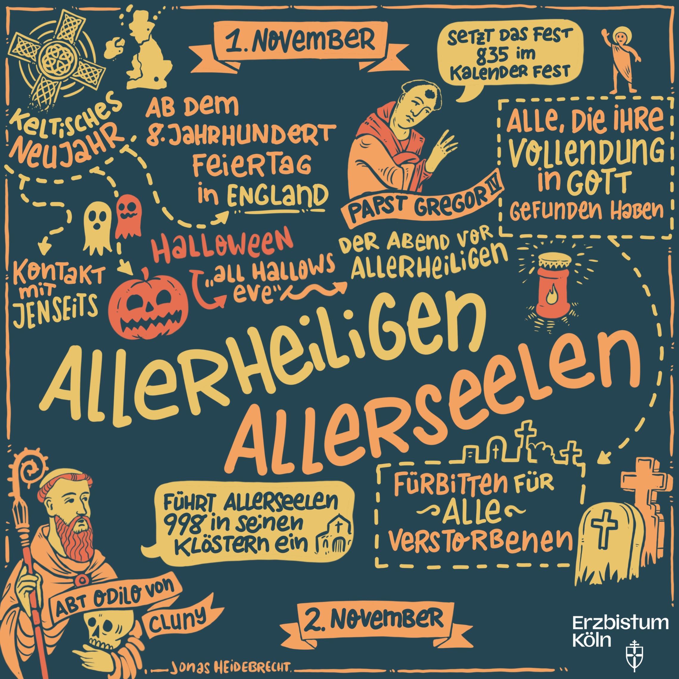 Allerheiligen (c) Erzbistum-Koeln-Heidebrech Allerheiligen