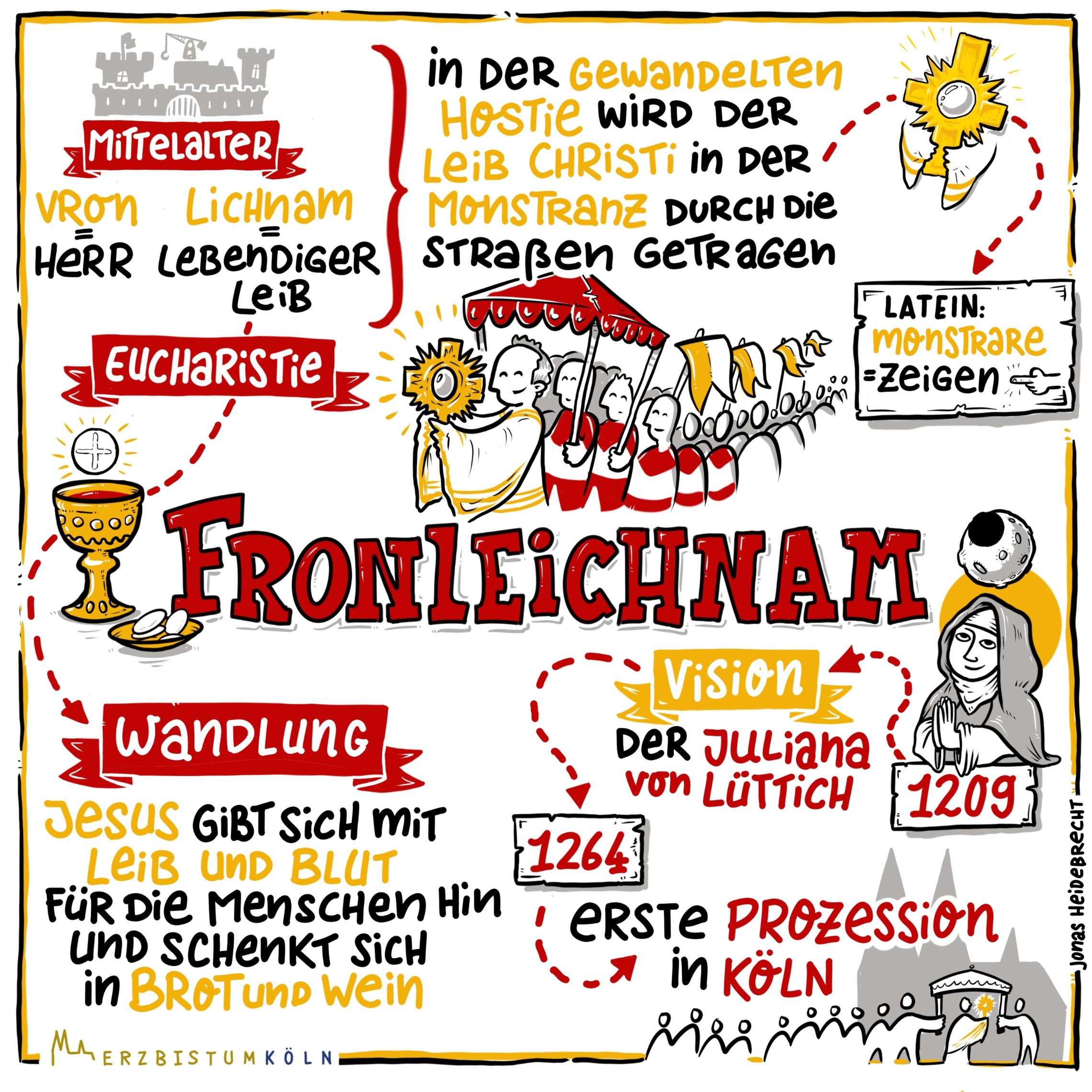 Fronleichnam