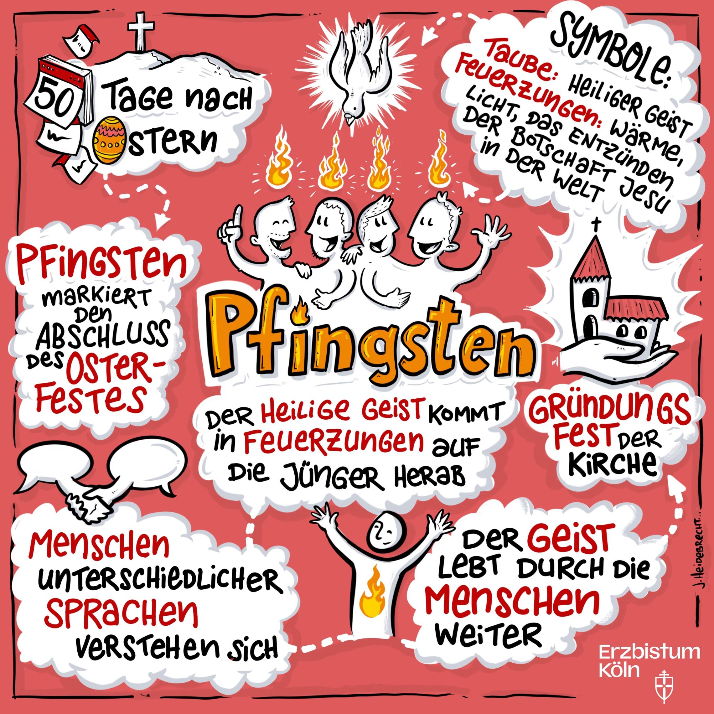 Pfingsten (c) Erzbistum Köln - Heidebrecht Pfingsten