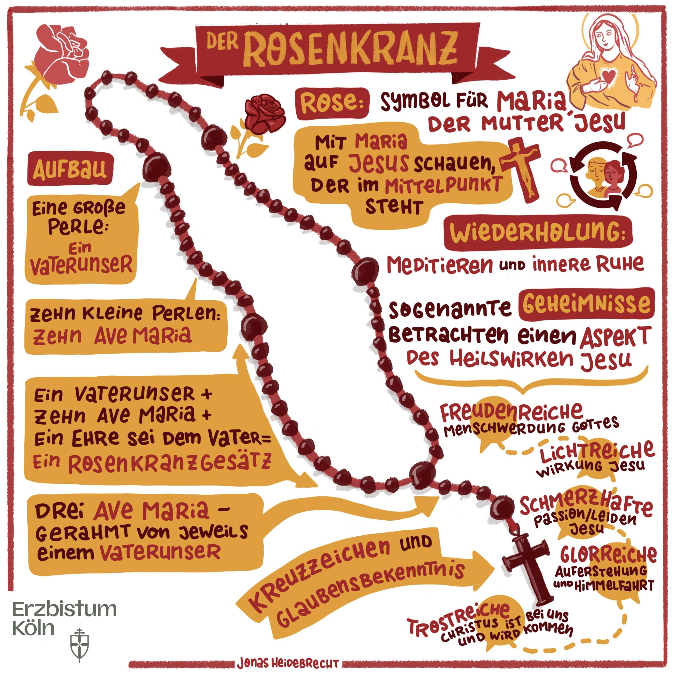 Rosenkranz